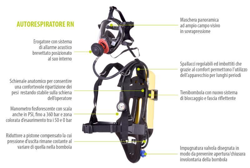 Autorespiratore RN Tipo 1 Con Maschera Intera TR2002/A - Senza Bombola SPASCIANI