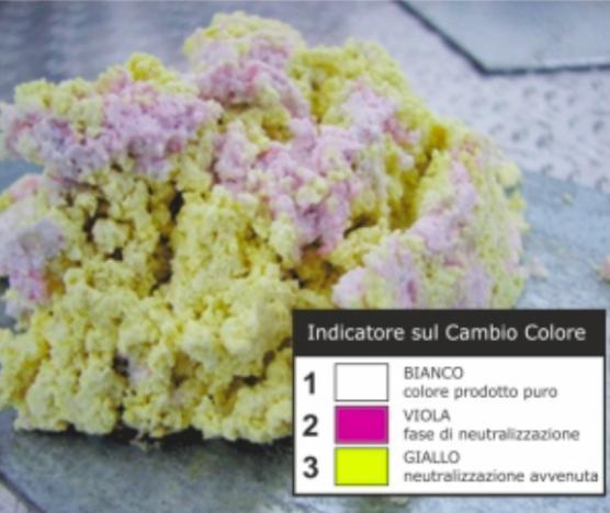 Assorbente Neutralizzante Per Acido Solforico
